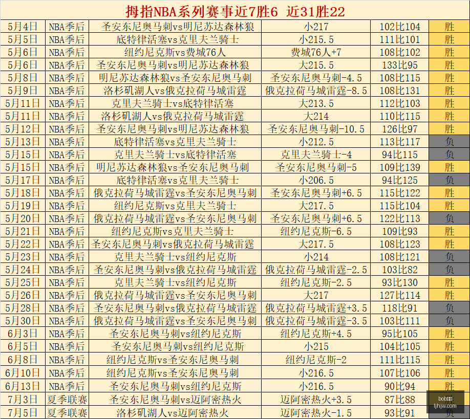 体育,bob体育,bob,bob体育,bob,sports,在线体育平台,体育赛事直播,体育投注,体育新闻,足球比分