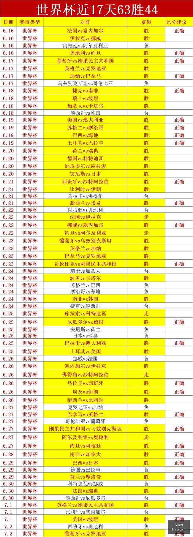 体育,bob体育,bob,bob体育,bob,sports,在线体育平台,体育赛事直播,体育投注,体育新闻,足球比分